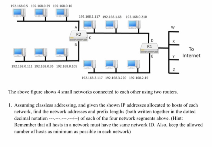 Solved 192.168.0.5 192.168.0.29 192.168.0.16 192.168.1.117 | Chegg.com