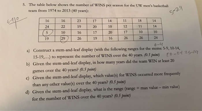 Solved: The table below lists the NBA championship winners for the