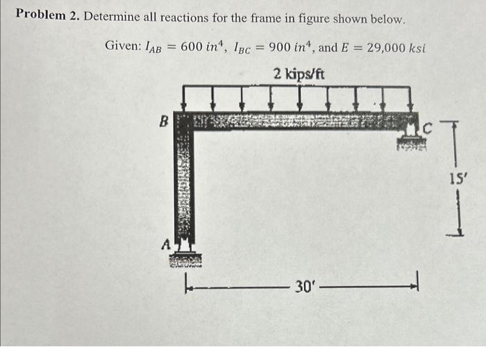 Solved Problem 2. Determine all reactions for the frame in | Chegg.com