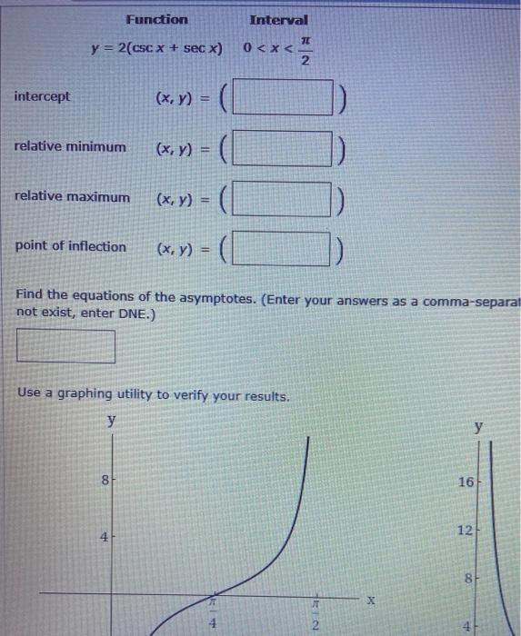 Solved Analyze and sketch a graph of the function over the | Chegg.com