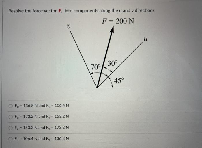 Solved Resolve the force vector, F. into components along | Chegg.com