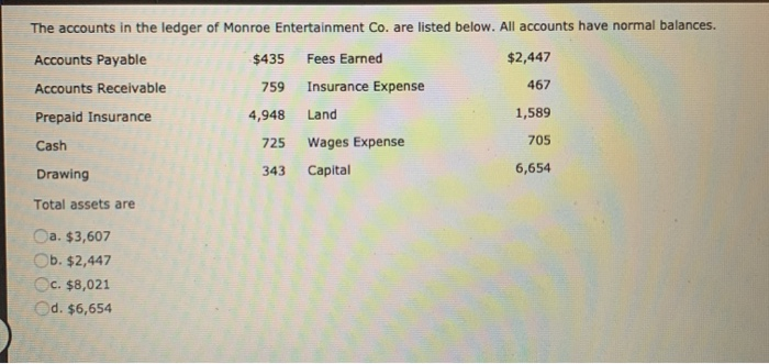 The Accounts In The Ledger Of Monroe Entertainment Chegg 