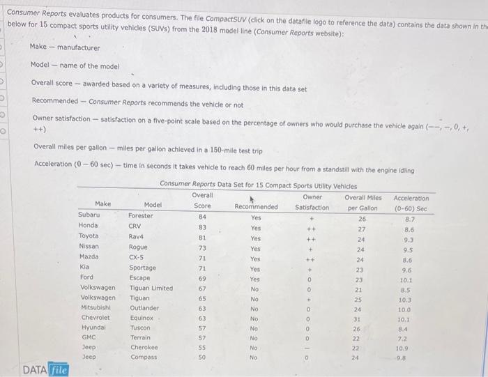 Solved Consumer Reports evaluates products for consumers.