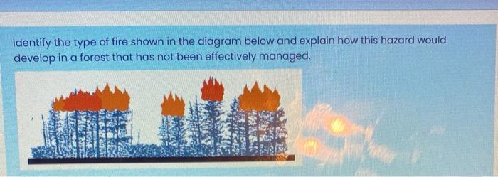 Solved Identify the type of fire shown in the diagram below | Chegg.com