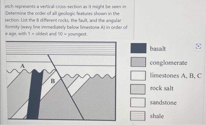 etch represents a vertical cross-section as it might be seen in Determine the order of all geologic features shown in the sec