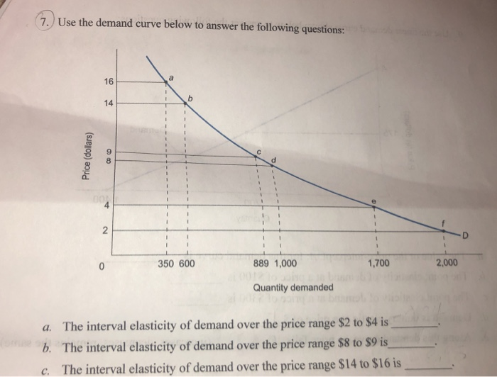solved a. on the demand curve, i. show an increase in ... Solved 7. Use the demand curve below to answer the following | Chegg.com