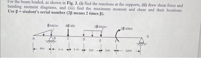 Solved For the beam loaded, as shown in Fig. 3, (i) find the | Chegg.com