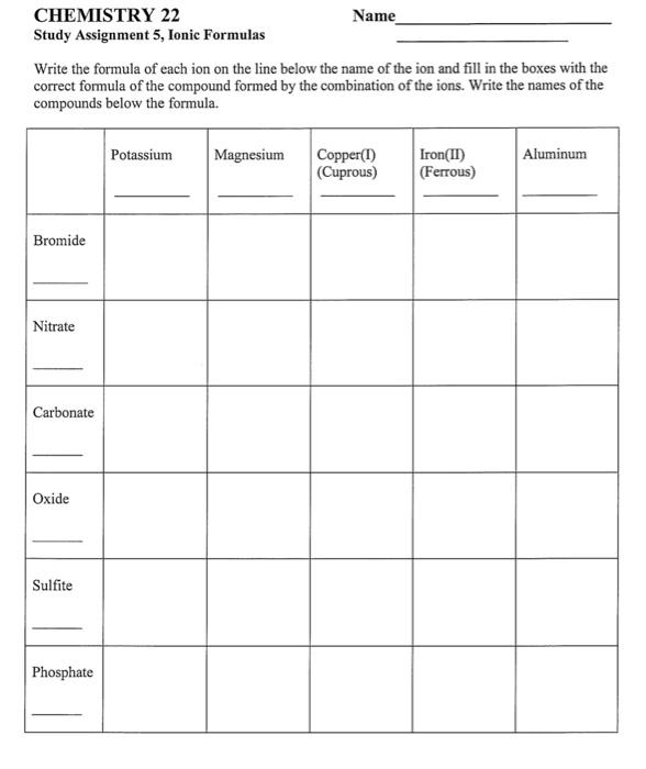 Solved CHEMISTRY 22 Name Study Assignment 5, Ionic Formulas | Chegg.com