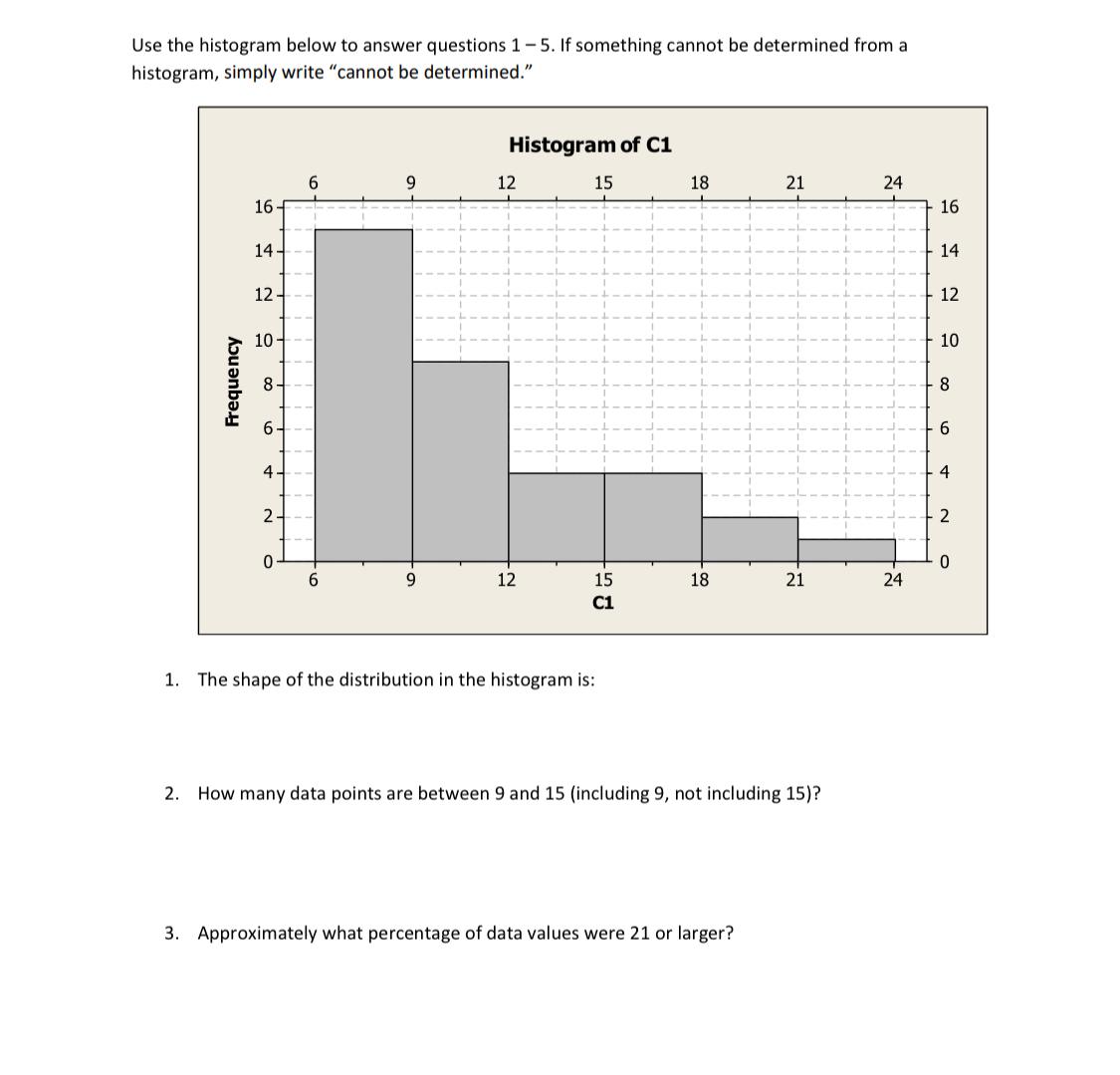 Solved Use the histogram below to answer questions 1-5. ﻿If | Chegg.com