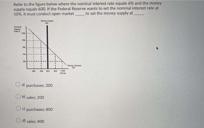 Solved If the Fed wishes to reduce nominal interest rates, | Chegg.com