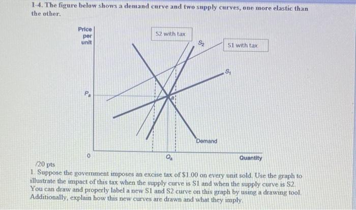 Solved 14. The figure below shows a demand curve and two | Chegg.com