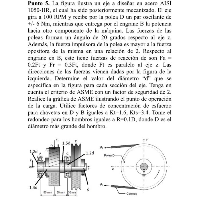 Punto 5. La figura ilustra un eje a diseñar en acero AISI 1050-HR, el cual ha sido posteriormente mecanizado. El eje gira a 1