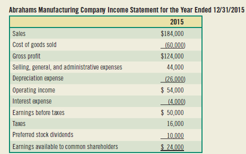 depreciation and amortization in cash flow statement