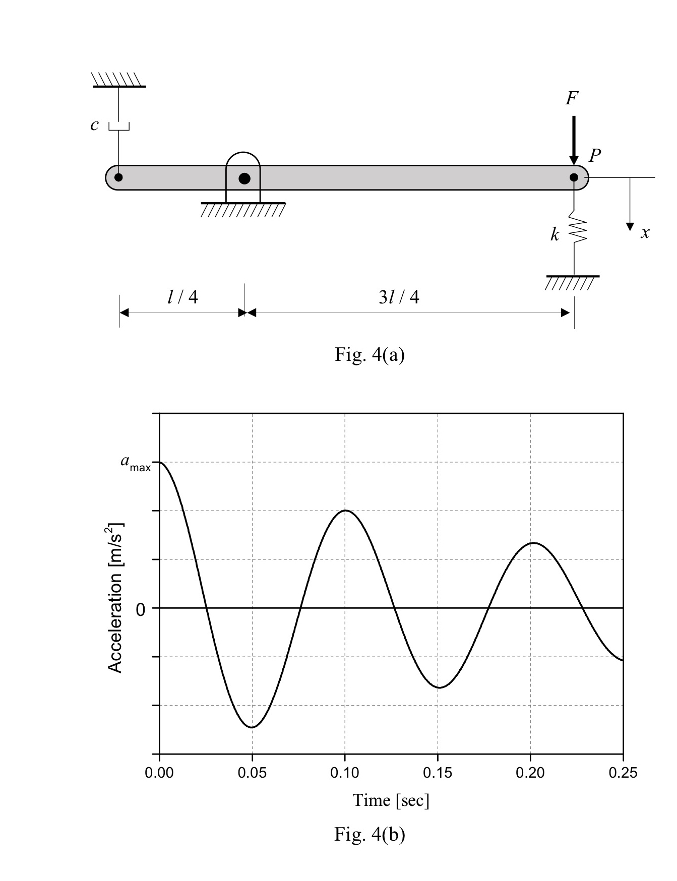 Solved The slender bar as shown in below figure 4(a) ﻿has a | Chegg.com