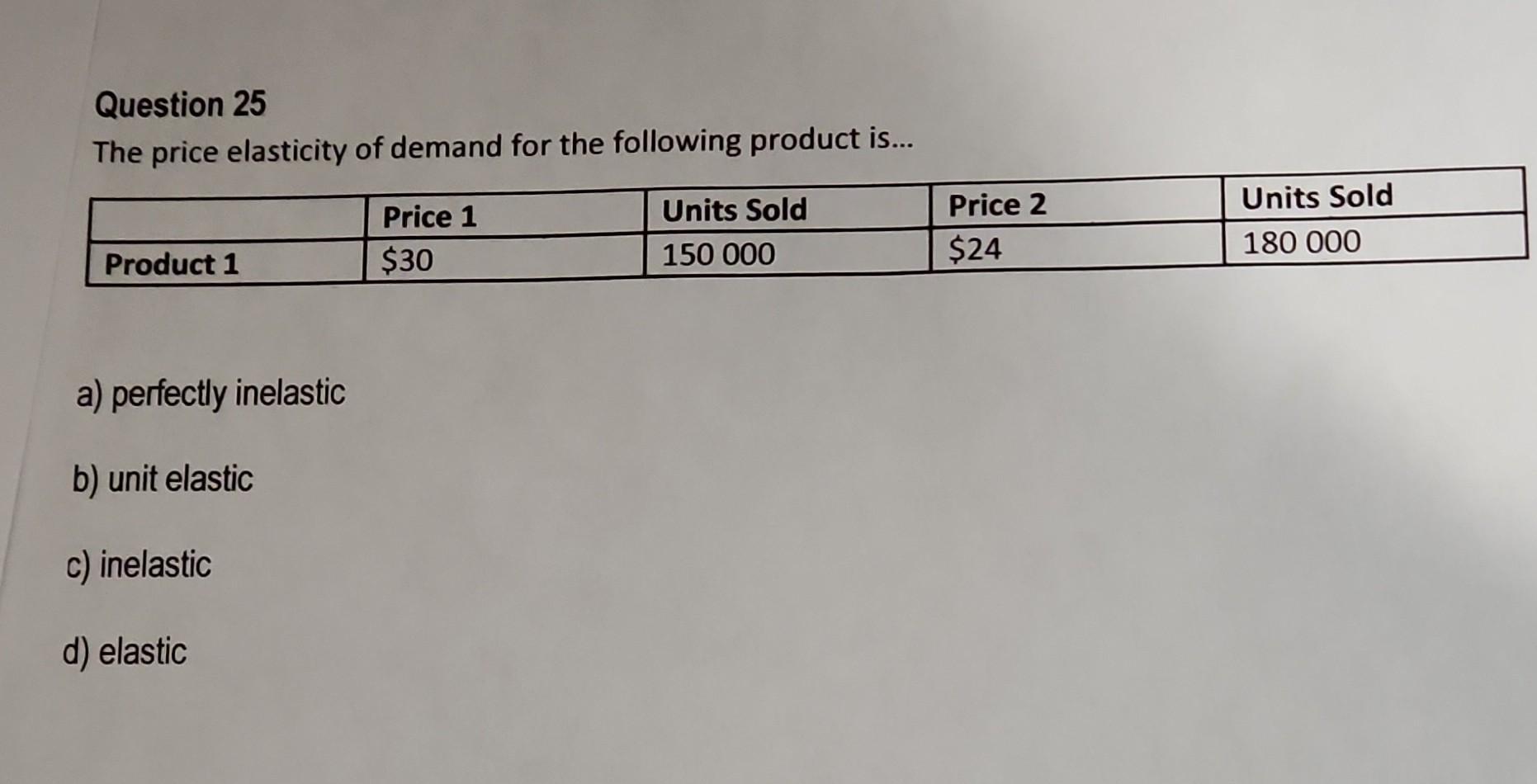 Solved Question 25 The price elasticity of demand for the | Chegg.com