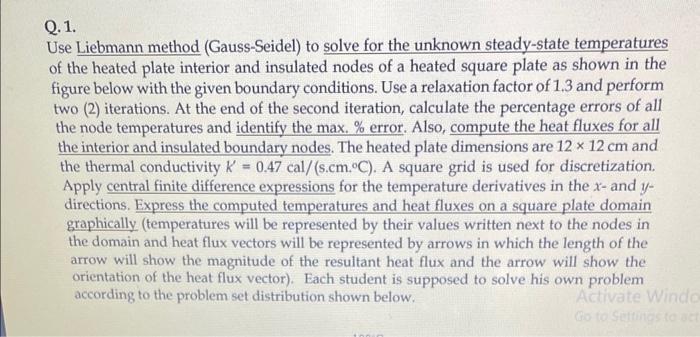 Solved Use Liebmann method (Gauss-Seidel) to solve for the | Chegg.com