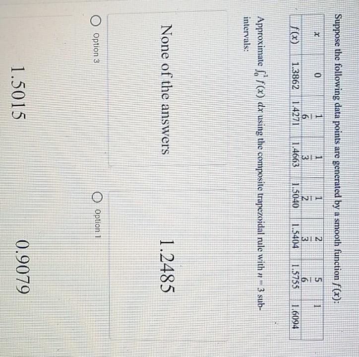 Solved Suppose the following data points are generated by a | Chegg.com