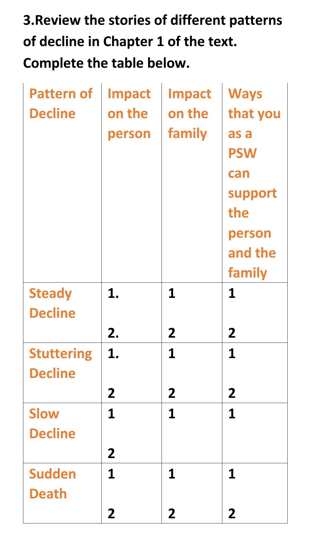 3.Review the stories of different patterns of decline | Chegg.com
