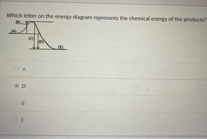 Solved Which Letter On The Energy Diagram Represents The | Chegg.com