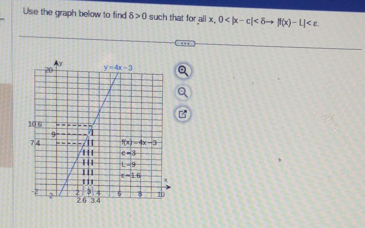 Solved Use the graph below to find δ>0 such that for all | Chegg.com