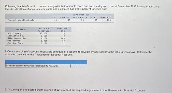 Following is a list of credit customers along with their amounts owed due and the days past due at December 31 . Following th