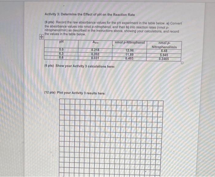 Solved Activity 3: Determine the Effect of pH on the | Chegg.com