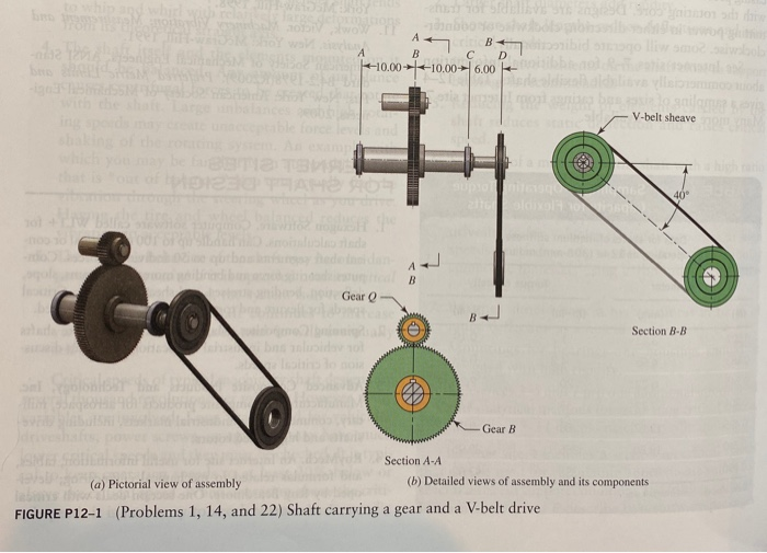 22. The shaft in Figure P12–1 is part of a drive for | Chegg.com