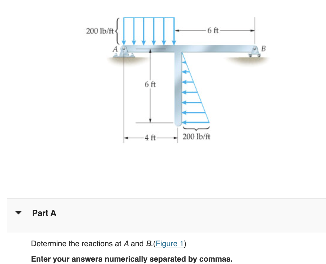 Solved Part A Determine the reactions at A and B. (Figure 1) | Chegg.com