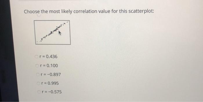 Solved Choose the most likely correlation value for this | Chegg.com