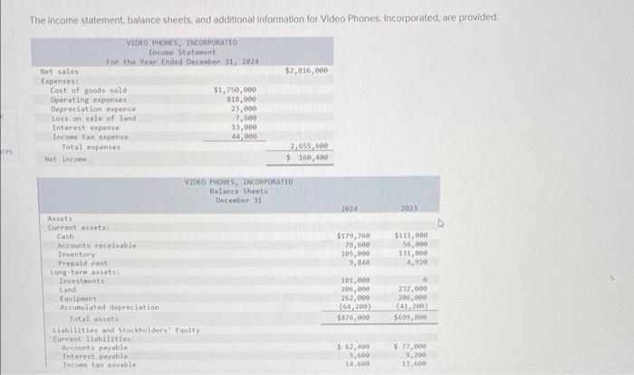 Solved Prearr The Statement Of Cashflows Using The Indirect