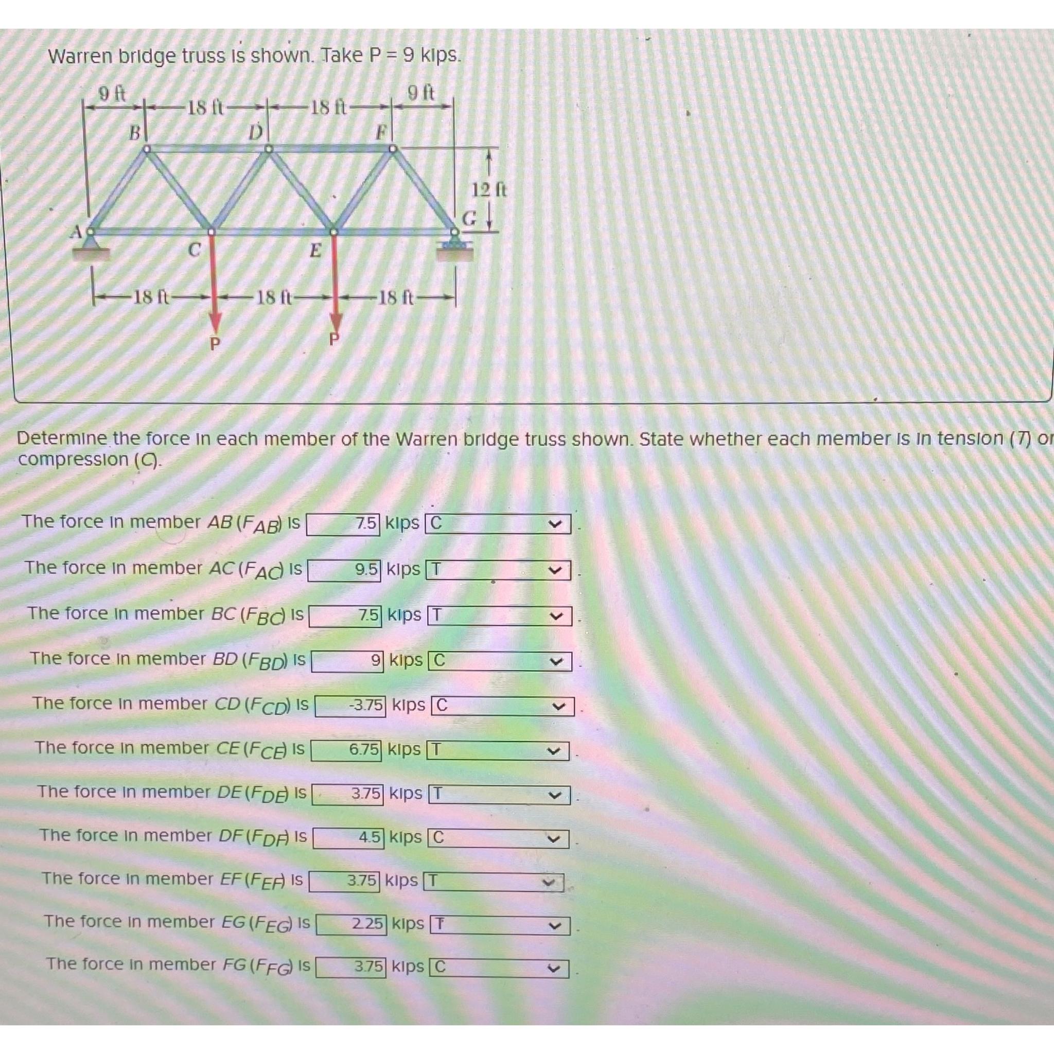 Solved Warren bridge truss is shown. Take P=9kIps.Determine | Chegg.com