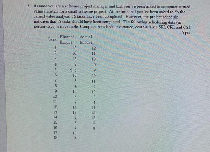 Solved 5. Assume you are a software project manager and that | Chegg.com