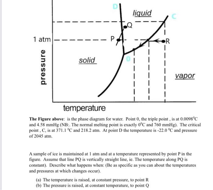 Solved The Figure above: is the phase diagram for water. | Chegg.com