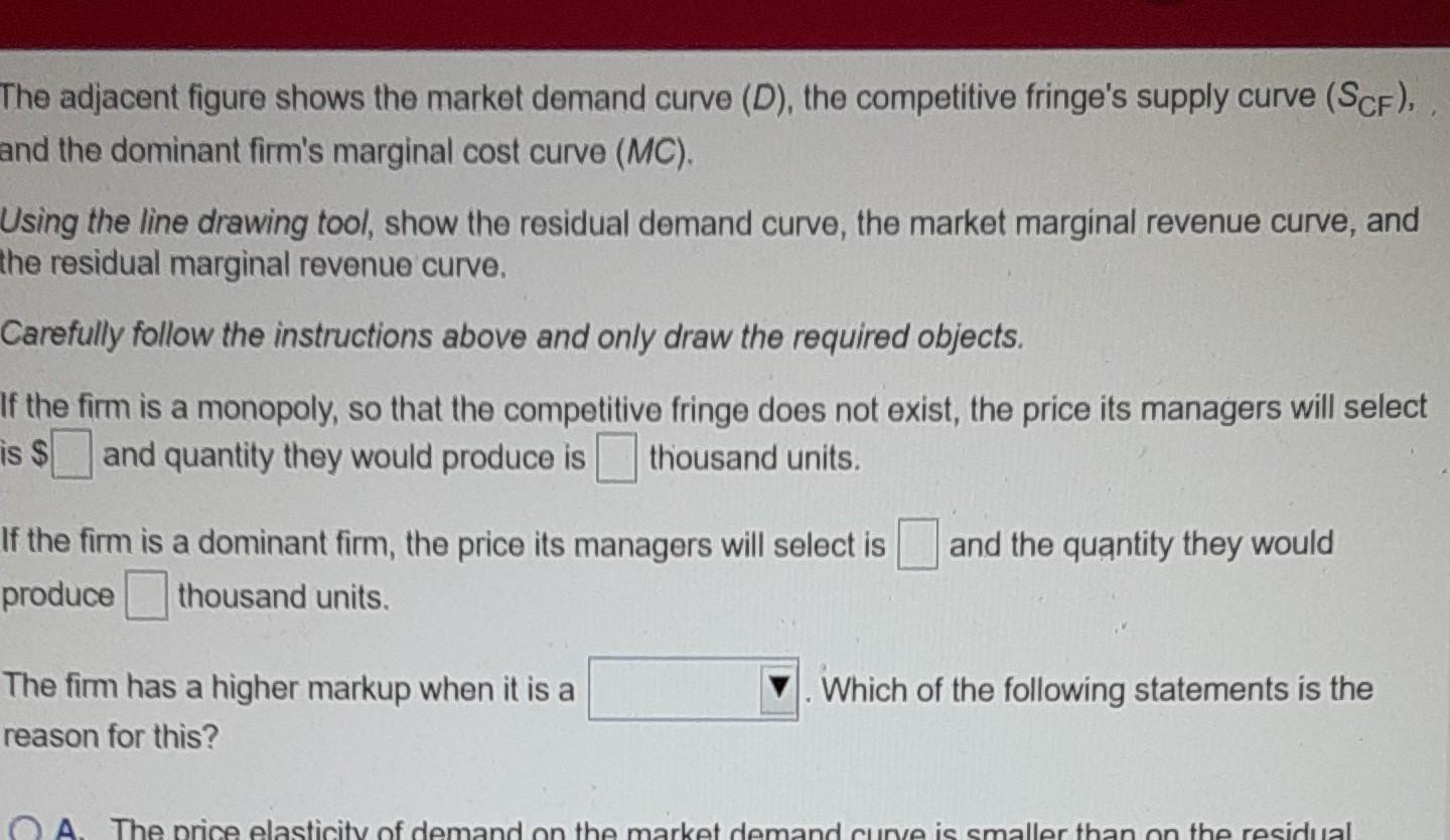 Solved The adjacent figure shows the market demand curve | Chegg.com
