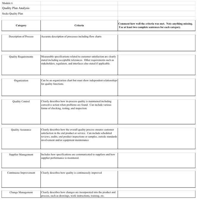 Solved Process Flow Chart yarn from supplier yarn into | Chegg.com