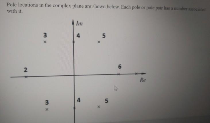 Solved Pole locations in the complex plane are shown below. | Chegg.com