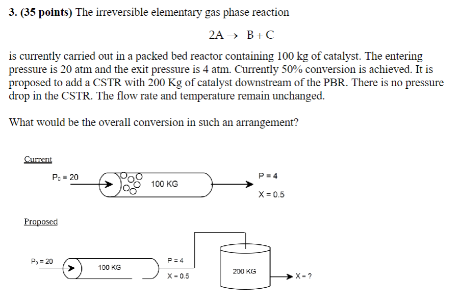 Solved (35 ﻿points) ﻿The Irreversible Elementary Gas Phase | Chegg.com