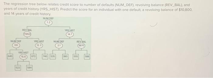 Solved The regression tree below relates credit score to | Chegg.com