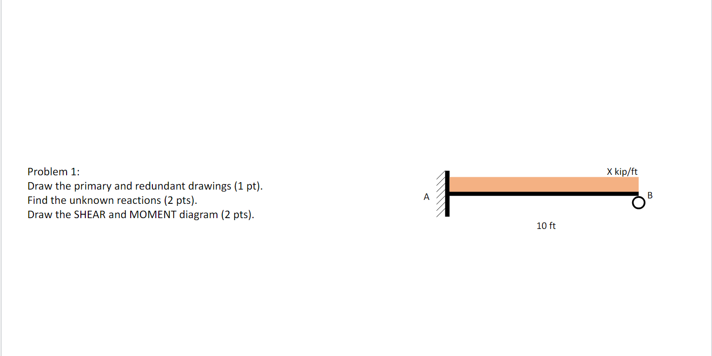Solved Problem 1:Draw the primary and redundant drawings (1 | Chegg.com
