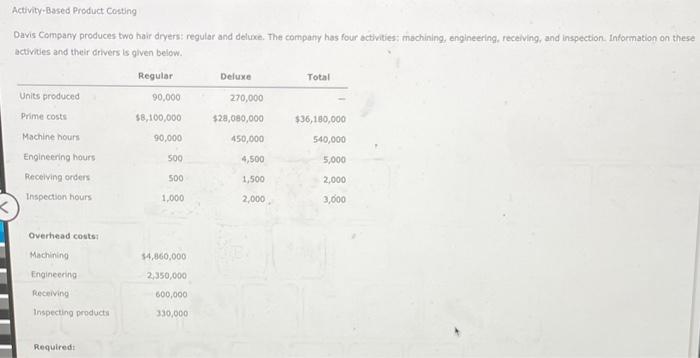 solved-activity-based-product-costing-davis-company-produces-chegg