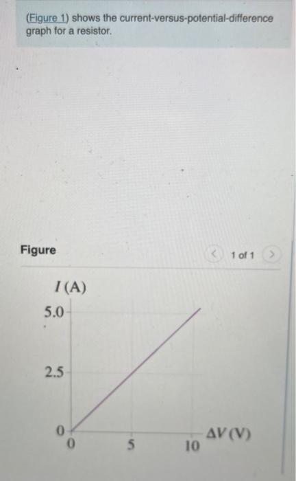 (Figure 1) shows the current-versus-potential-difference graph for a resistor.
Figure
1 of 1