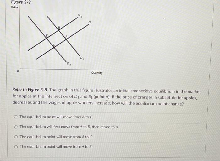 Solved Figure 3-8 Price S 0 Quantity Refer to Figure 3-8. | Chegg.com