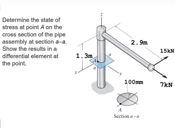 Solved Determine the state of stress at point A on the cross | Chegg.com