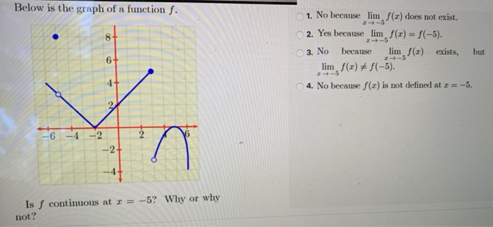 Below Is The Graph Of A Function F 1 No Because Lim Chegg Com