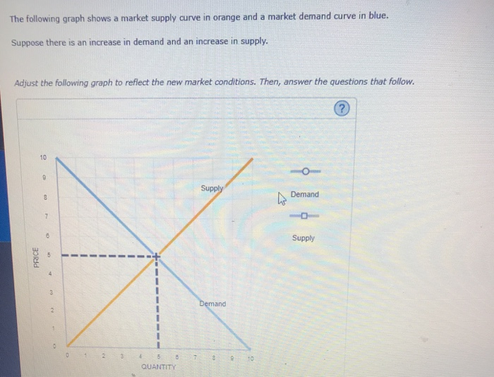 Solved The following graph shows a market supply curve in | Chegg.com