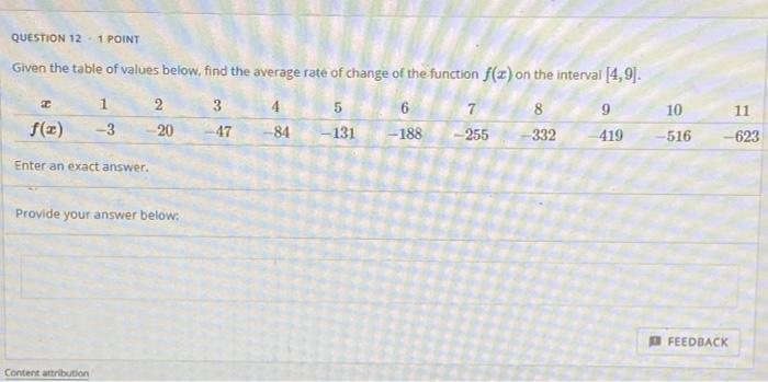 Solved QUESTION 12 - 1 POINT Given the table of values | Chegg.com
