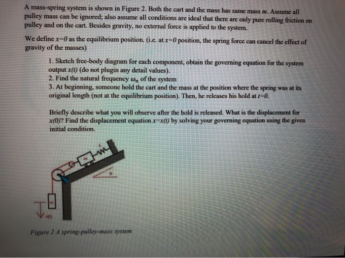 Solved A mass-spring system is shown in Figure 2. Both the | Chegg.com