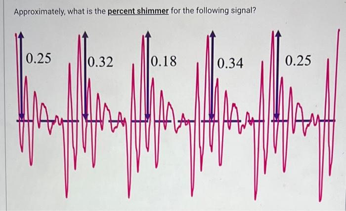 Solved Approximately, what is the percent shimmer for the | Chegg.com