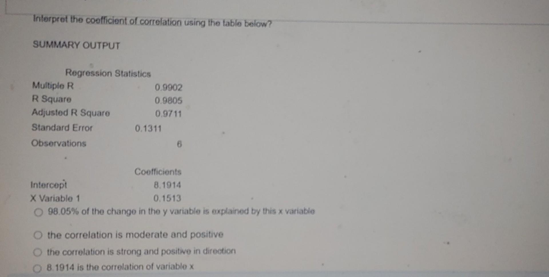 Solved Interpret the coofficient of correlation using the | Chegg.com