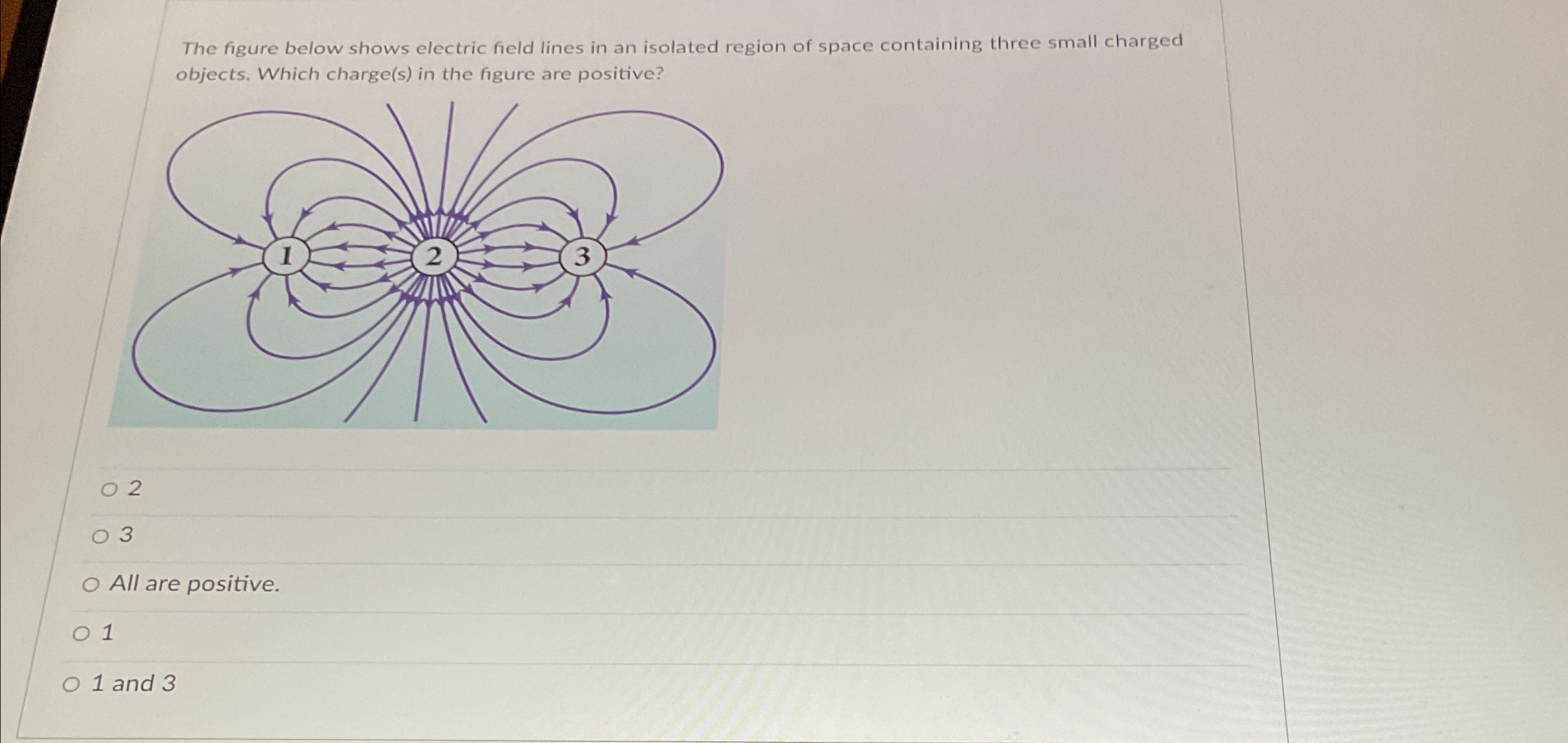 Solved The figure below shows electric field lines in an | Chegg.com